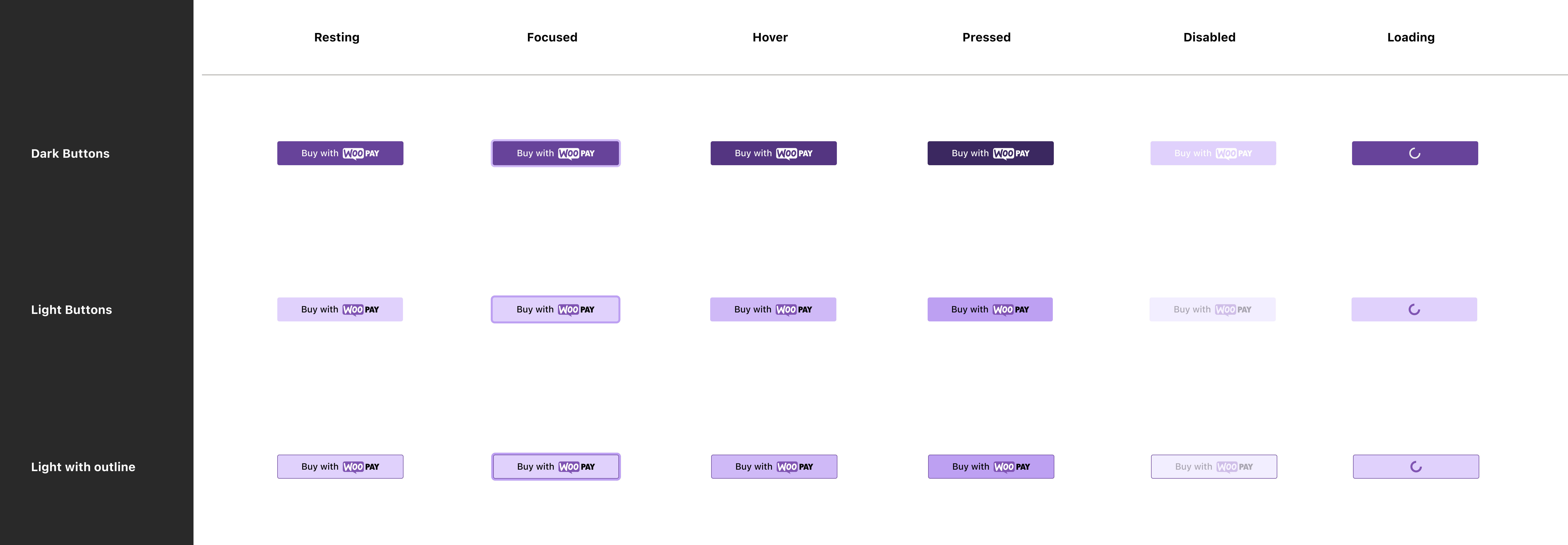 Button States and specifications 