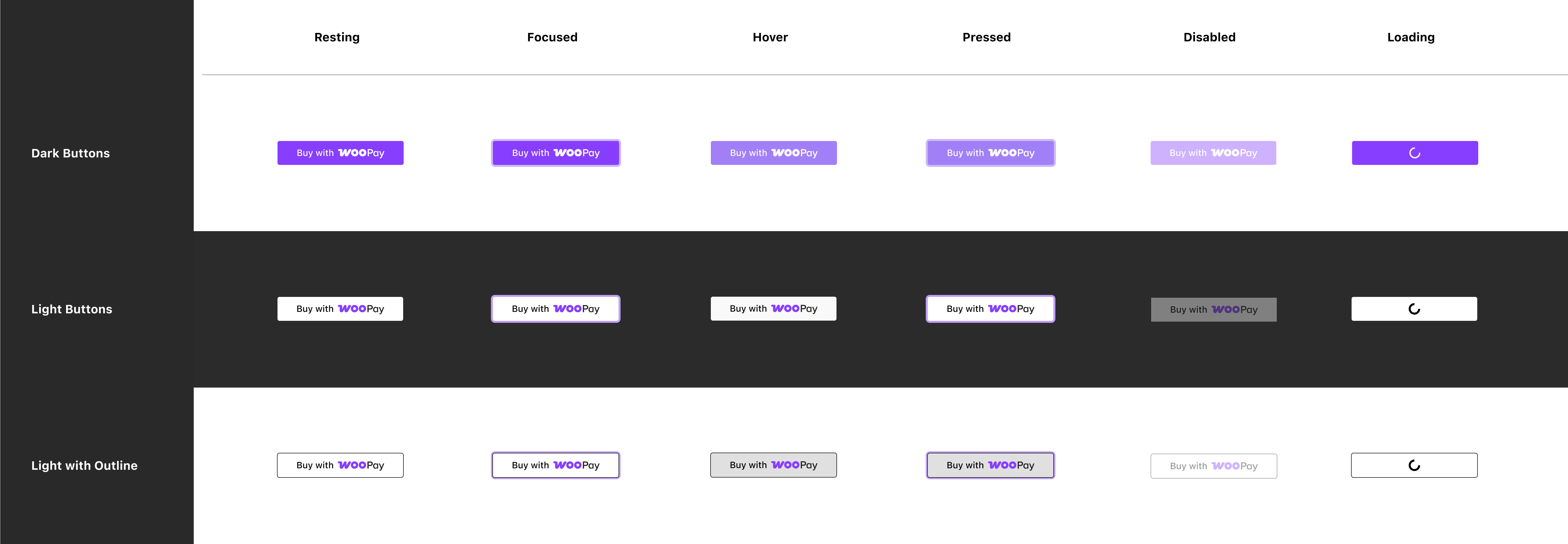 Button States and specifications
