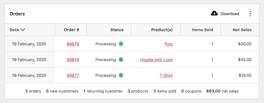 screenshot of wp-admin showing processing orders